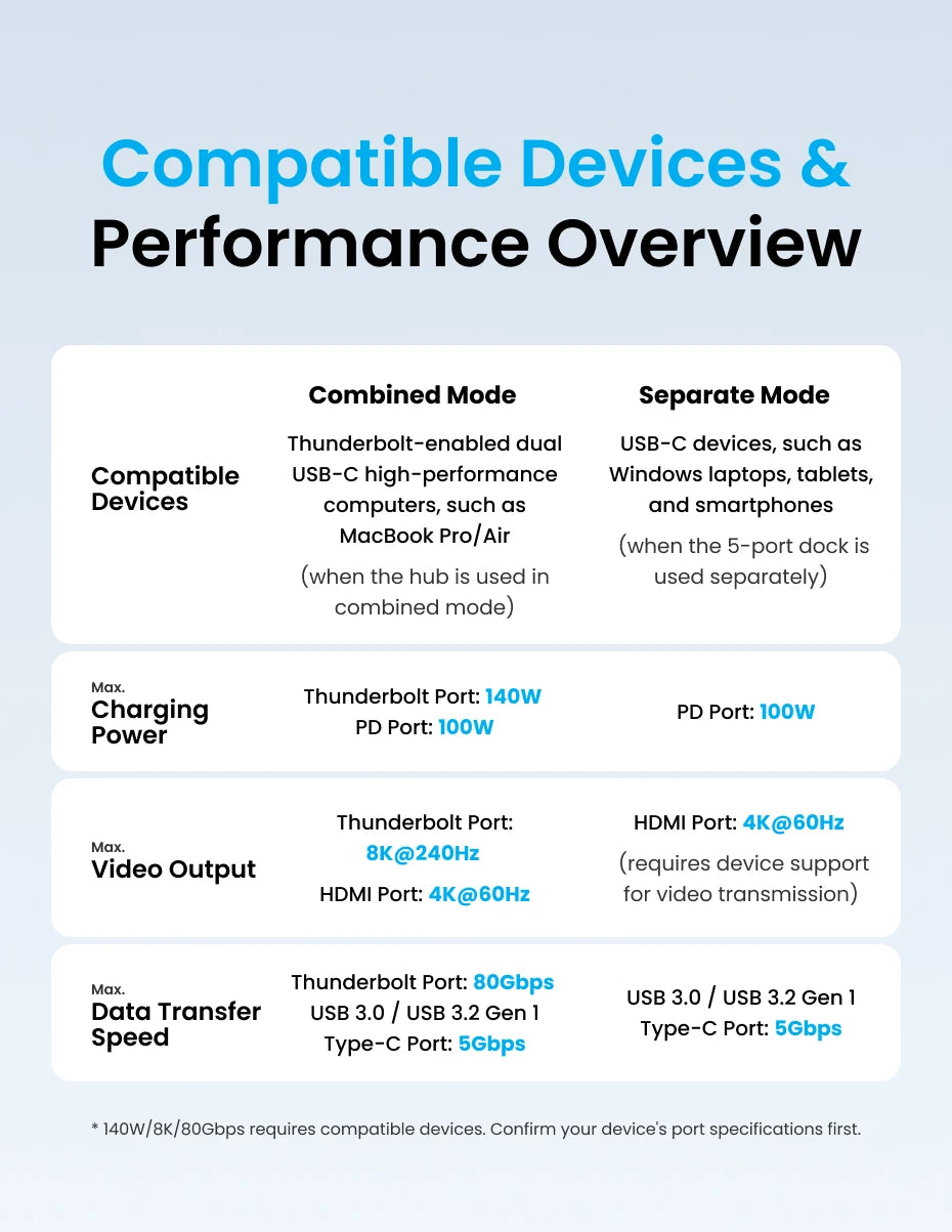Vention 6‑in‑2 USB‑C Plug‑in Hub | Thunderbolt 4 80Gbps, 8K, HDMI 4K60Hz, USB 3.0 Dock for MacBook