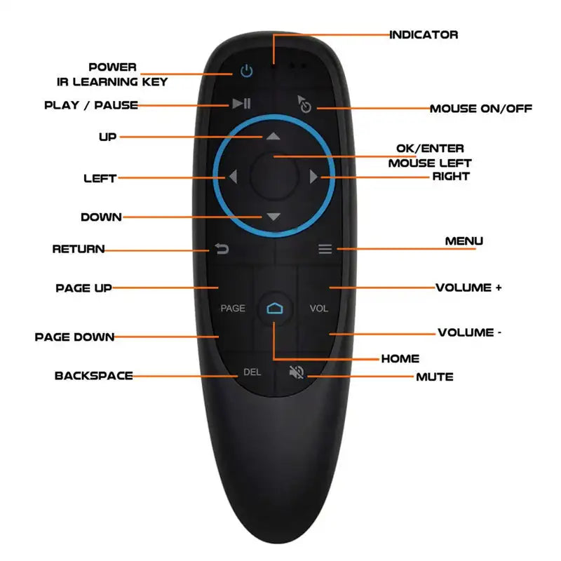 BT Air Mouse Bluetooth Remote for Android TV & CarPlay