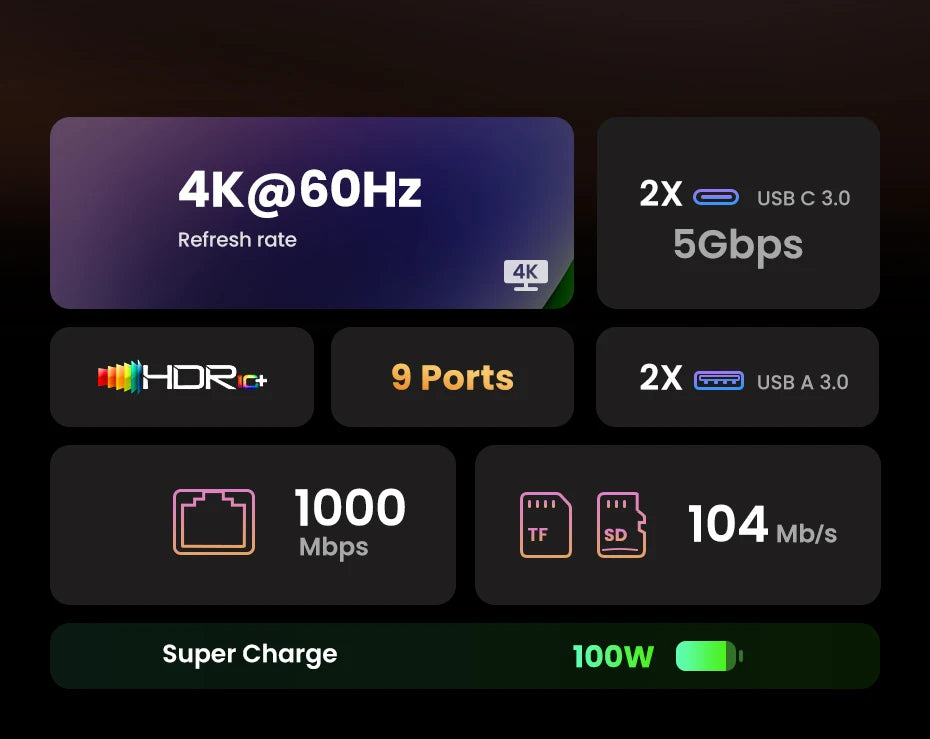 UGREEN 8‑in‑1 USB‑C Hub with 4K60Hz HDMI, Gigabit Ethernet, SD/TF, USB‑A & USB‑C