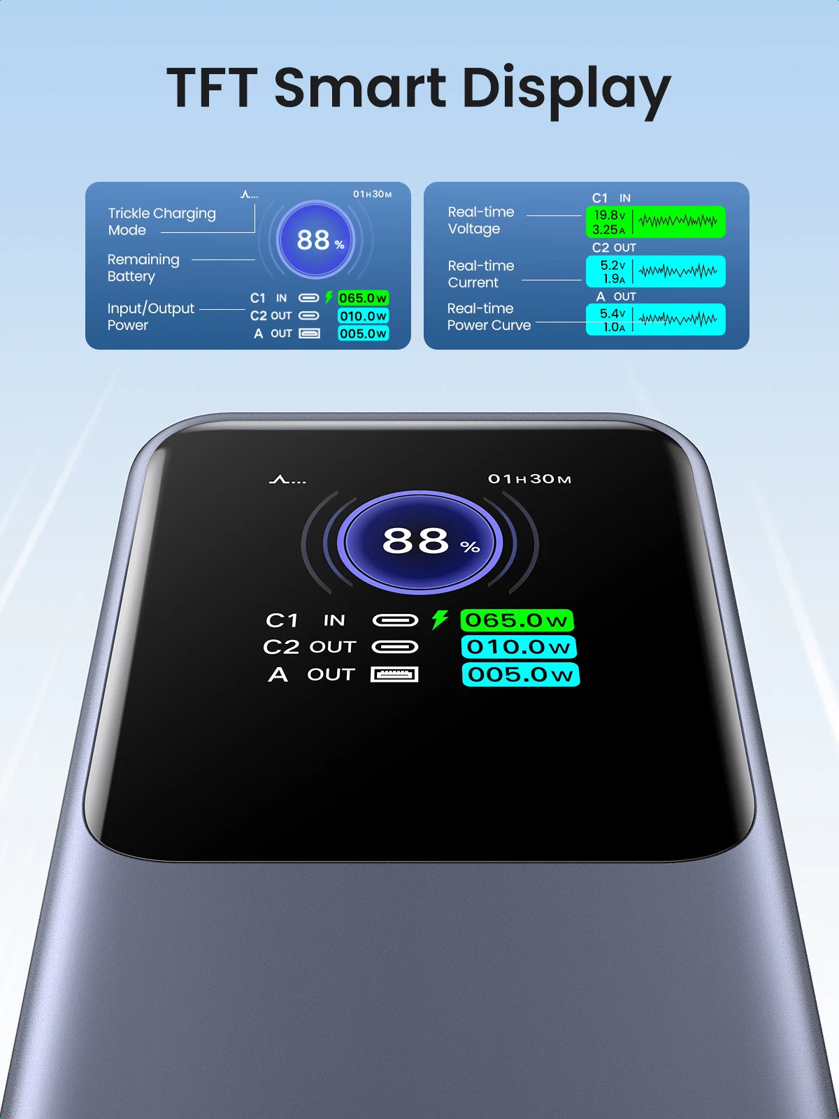 UGREEN Nexode 200W 25000mAh Power Bank – PD Fast Charging Portable External Battery