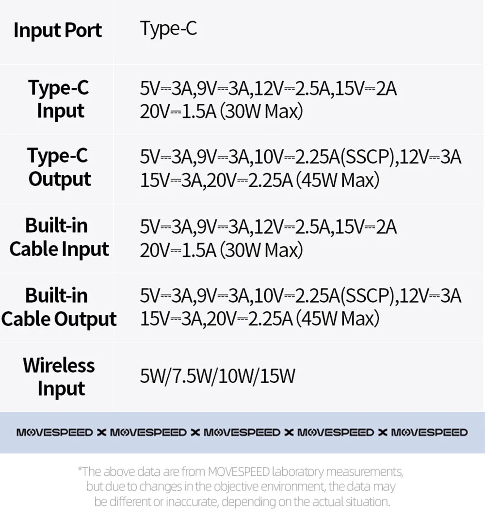 MOVESPEED S20Plus 20000mAh Magnetic Power Bank MagSafe