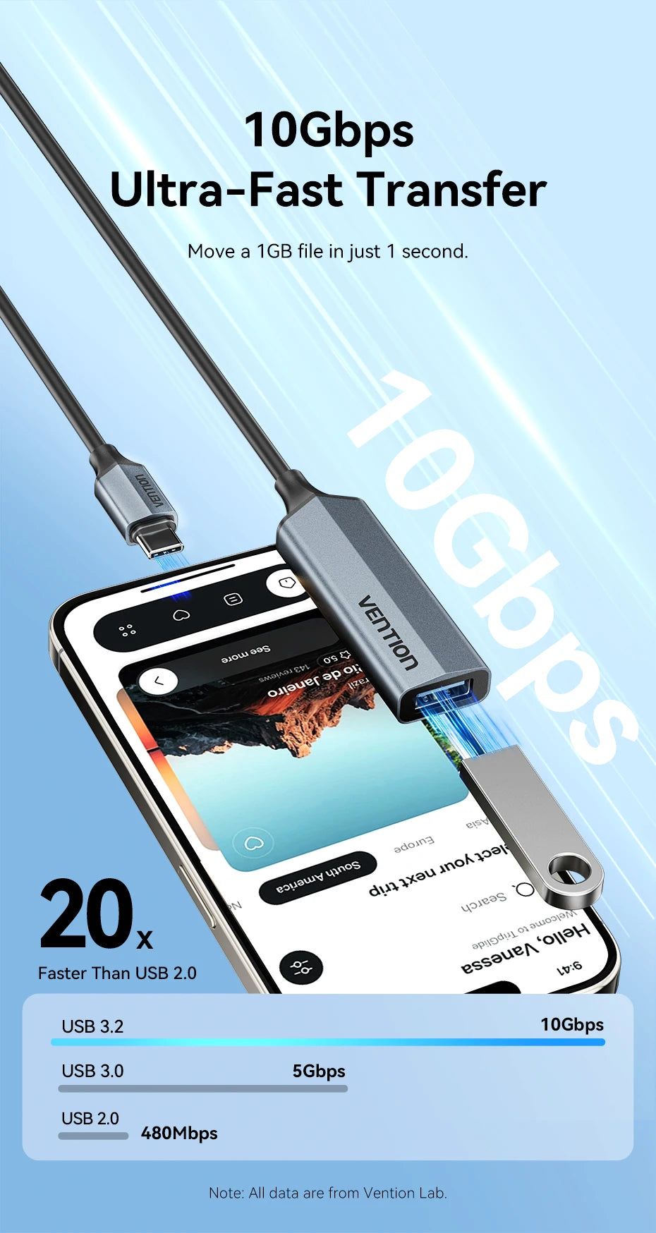 USB 3.2 OTG Adapter – USB‑C to USB‑A, 10Gbps