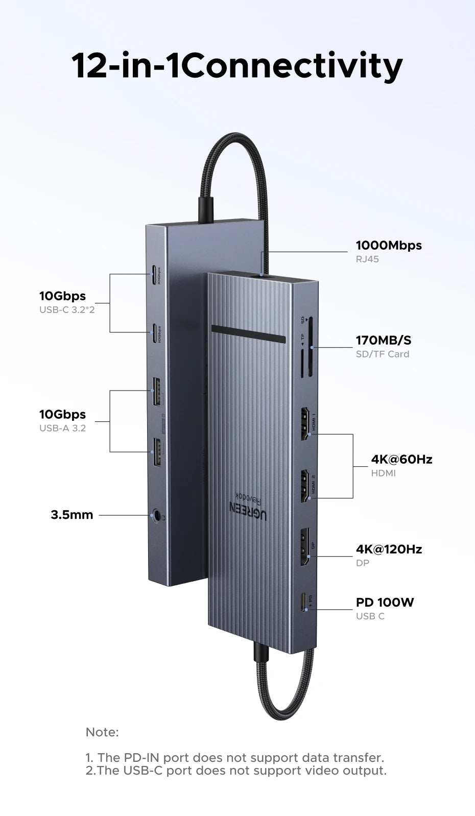 UGREEN 10‑in‑1 USB‑C Hub with 4K120Hz DisplayPort, Dual 4K60Hz HDMI, USB 3.2 Gen2 10Gbps