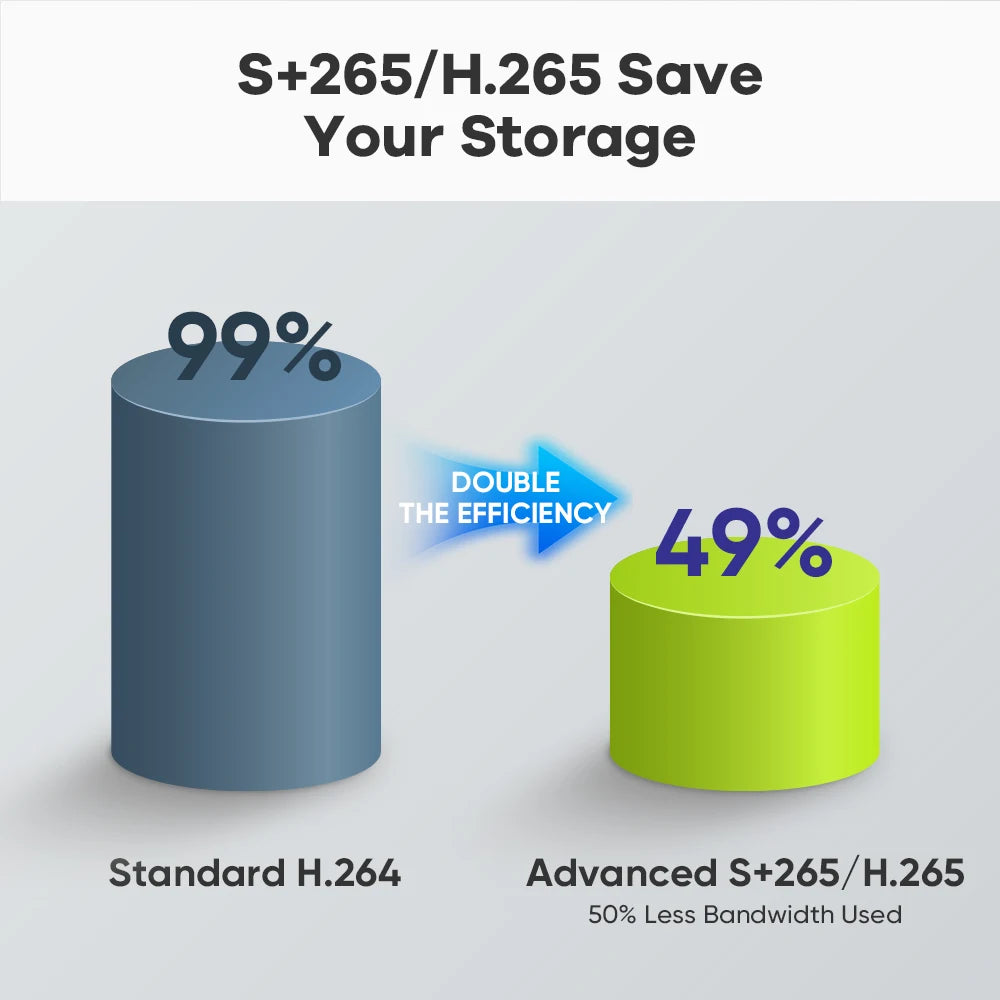 SANNCE 5MP PoE CCTV System | 4CH H.265 NVR, 5MP PT Cameras, Color Night Vision, Two‑Way Audio