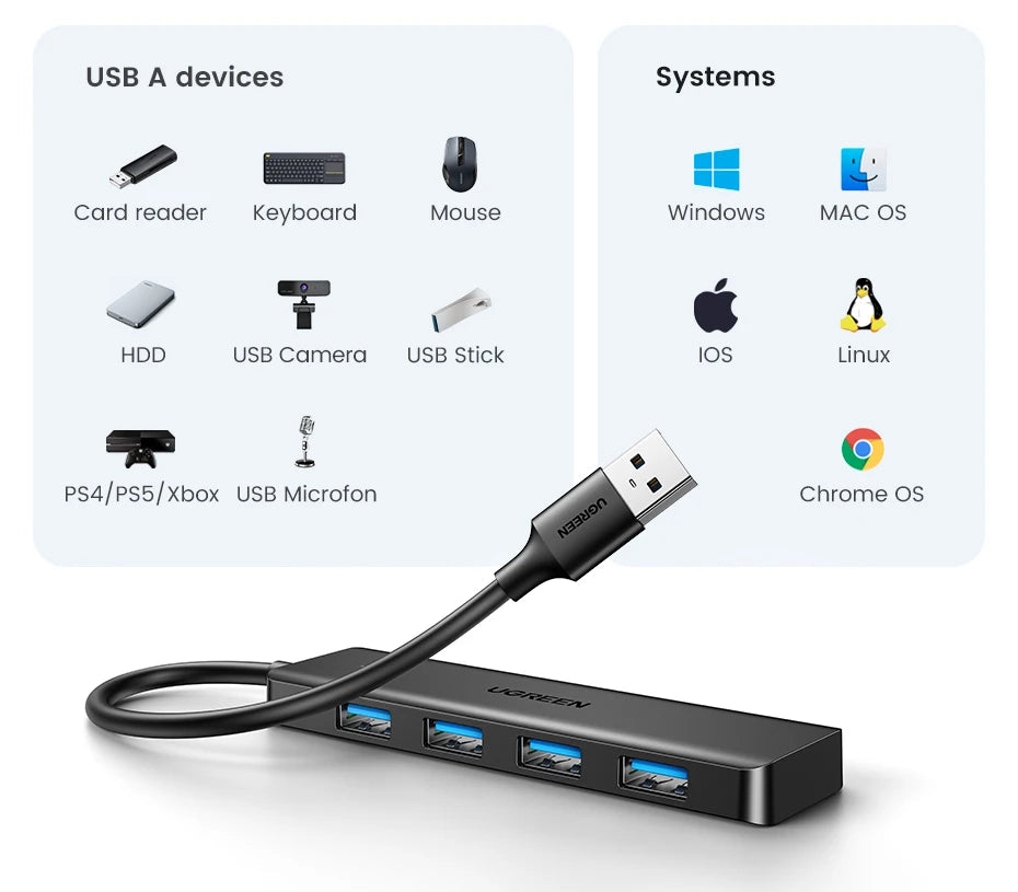 UGREEN 4‑Port USB 3.0 Hub Slim with 5Gbps Data Transfer – USB Expansion Splitter