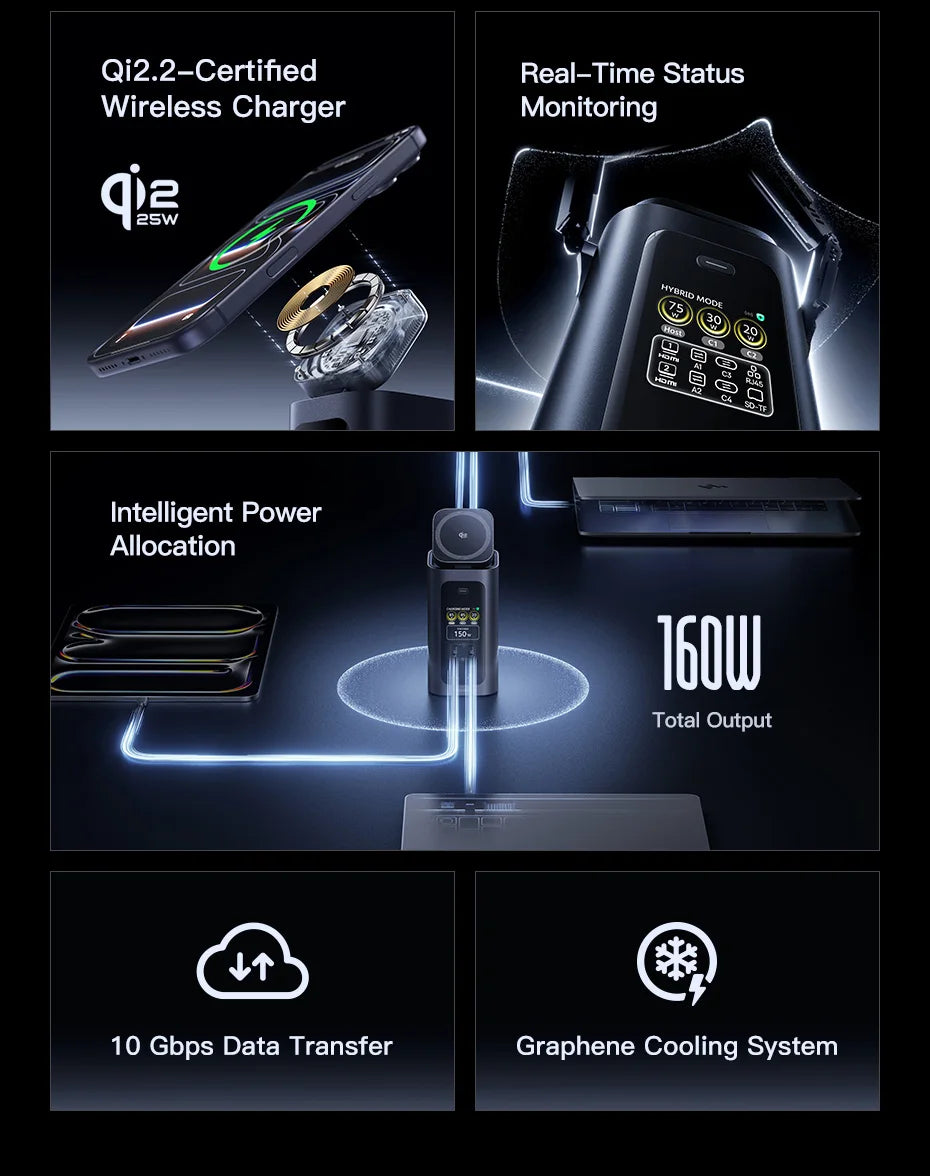 Baseus 160W 15‑in‑1 USB‑C HUB | Dual HDMI 4K@120Hz, Qi2.2 25W Wireless Charger