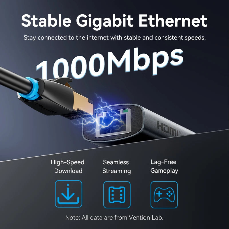 Vention USB‑C 6‑in‑1 Hub | HDMI 4K, PD 100W, RJ45, USB 3.0 Docking Station
