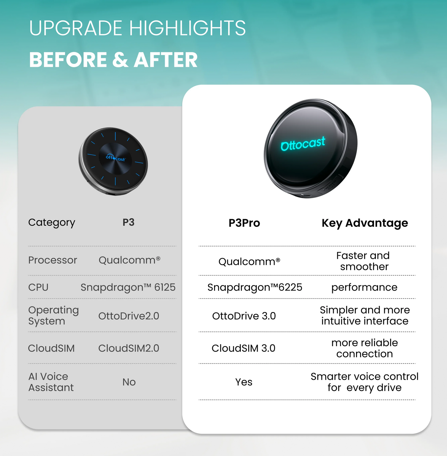 OTTOCAST P3 / P3 PRO Android TV AI Box with HDMI & Wireless CarPlay