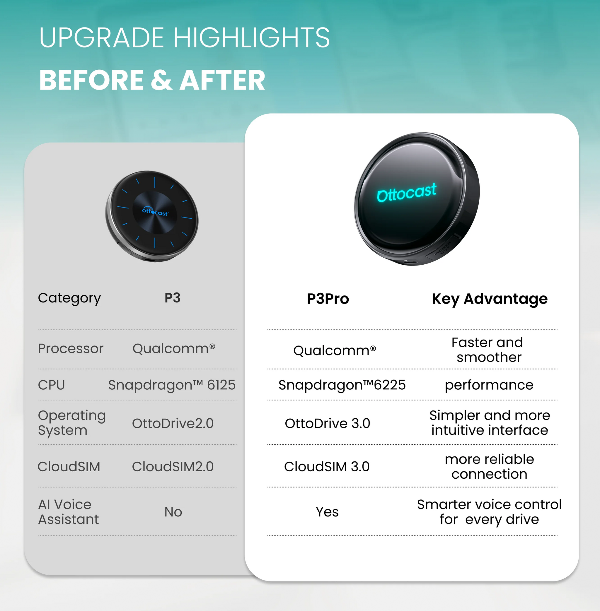 OTTOCAST P3 / P3 PRO Android TV AI Box with HDMI & Wireless CarPlay