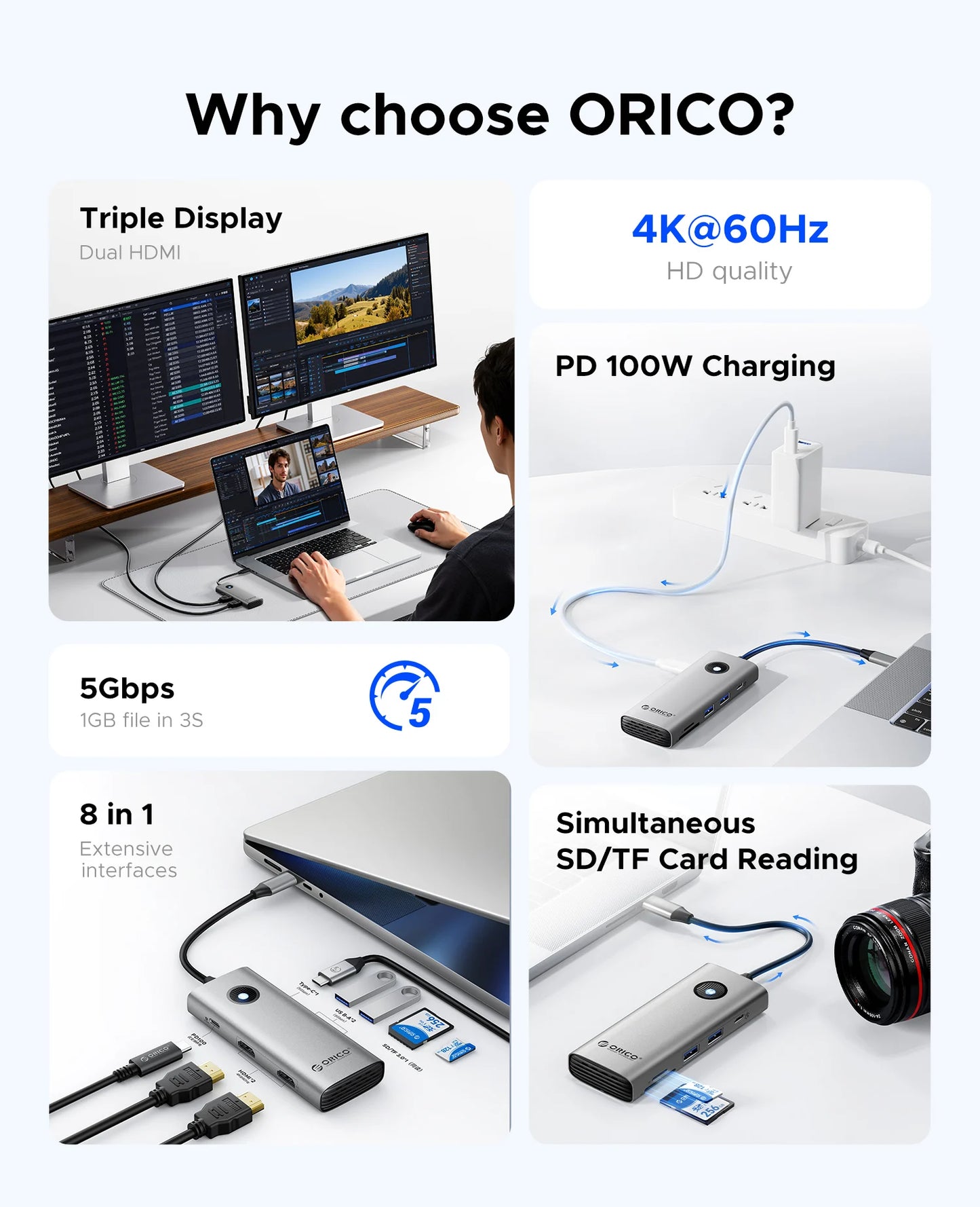 ORICO 8-v-1 zvezdišče USB-C trojna priklopna postaja z dvojnim HDMI 4K60Hz, vrati USB 3.0