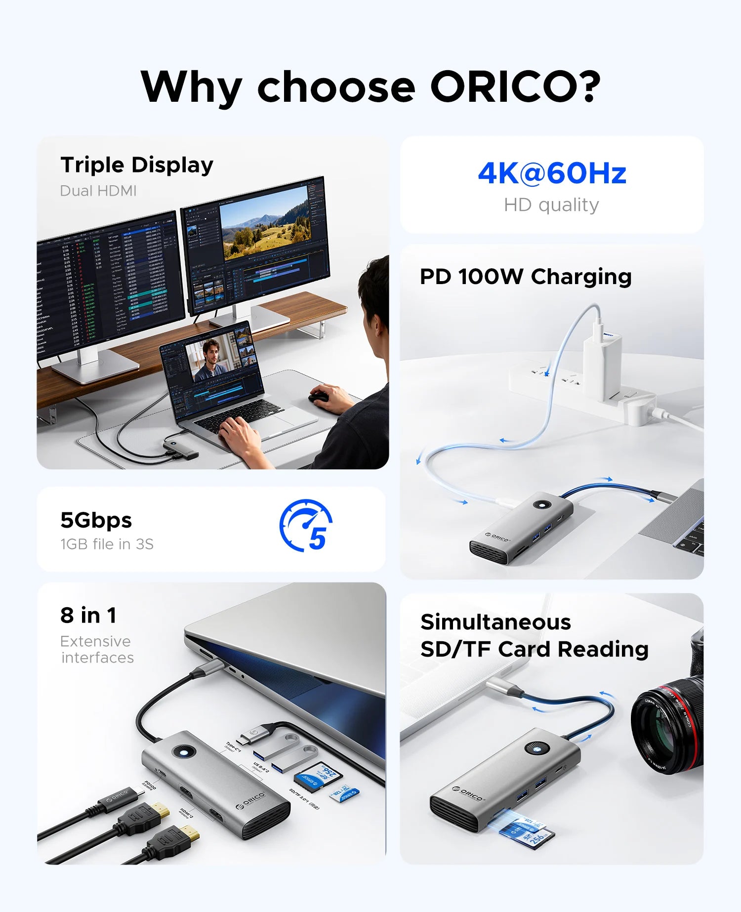ORICO 8-v-1 zvezdišče USB-C trojna priklopna postaja z dvojnim HDMI 4K60Hz, vrati USB 3.0