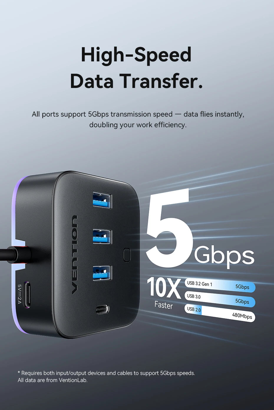 Vention USB 3.0 / USB‑C 3.2 Gen1 RGB Hub | 4‑Port 5Gbps Desktop Splitter for PC & Laptop