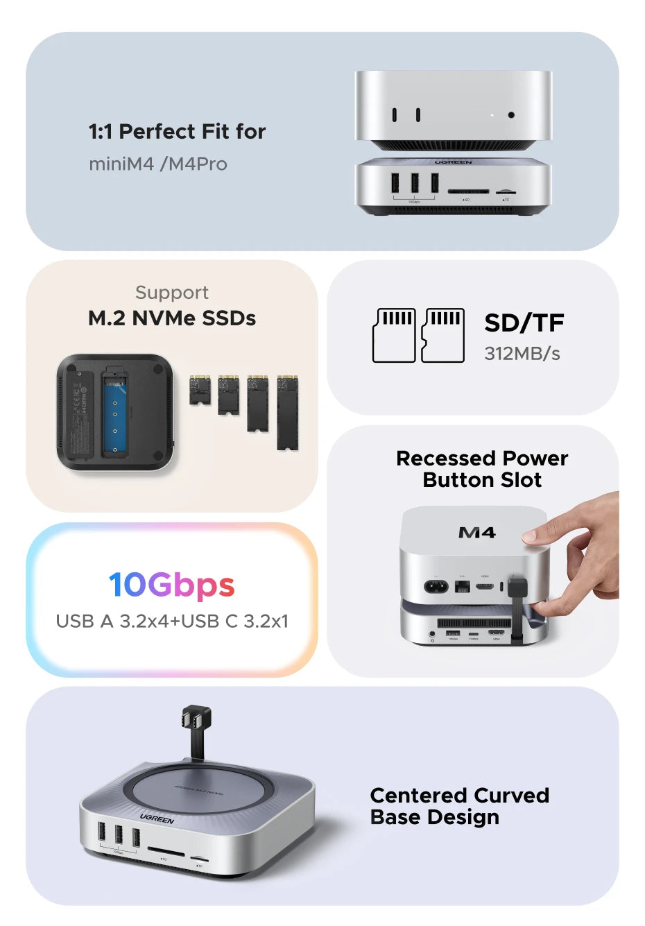 UGREEN 40Gbps Mac Mini M4 Docking Station with Dual USB‑C, M.2 NVMe SSD Enclosure