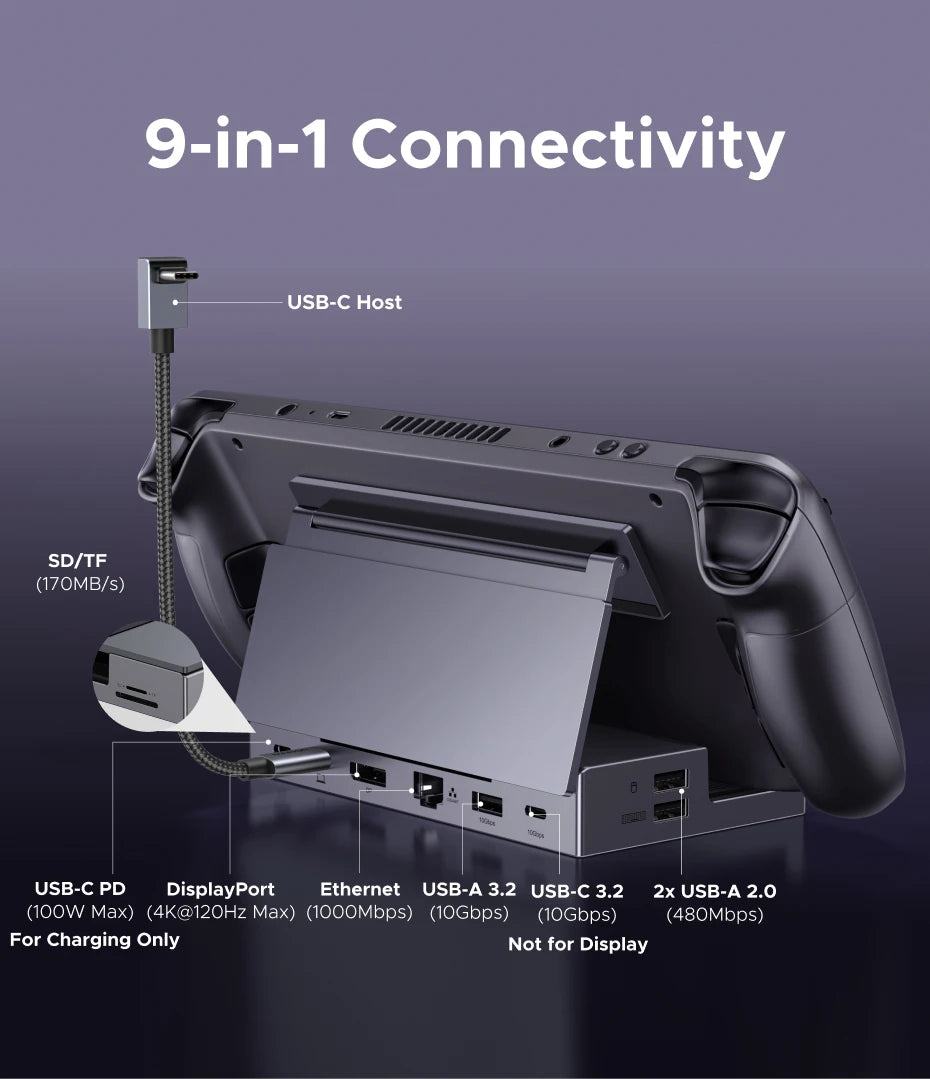 UGREEN 10Gbps Steam Deck Docking Station with 4K120Hz DisplayPort