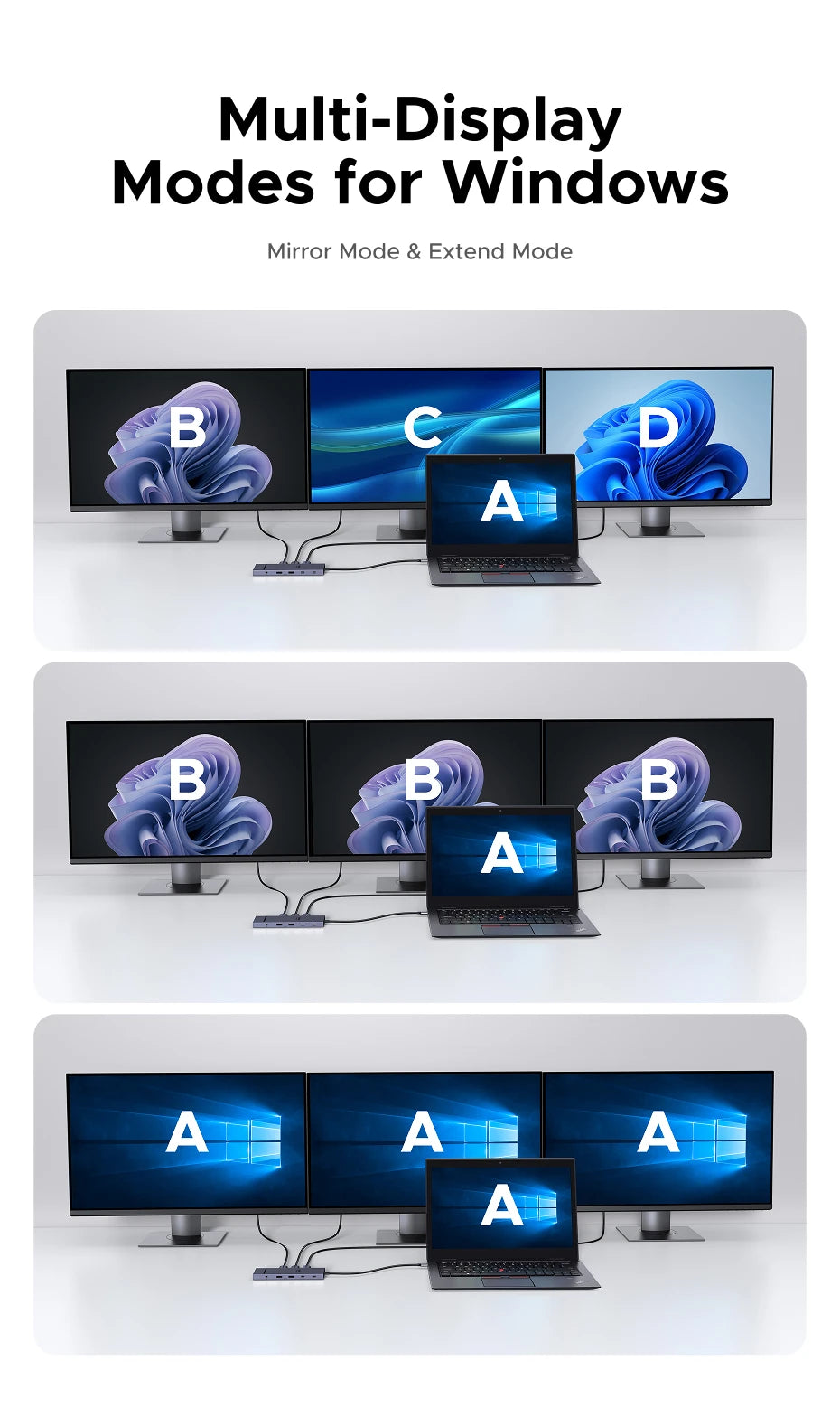 UGREEN 10‑in‑1 USB‑C Hub with 4K120Hz DisplayPort, Dual 4K60Hz HDMI, USB 3.2 Gen2 10Gbps