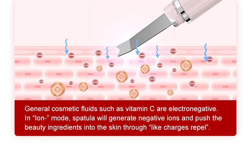 ANLAN Ultrasonic Skin Scrubber - Deep Cleaning Peeling Shovel for Facial Care and Skin Lifting - Ultrasonic Cleaner for Radiant Skin - Limetastore
