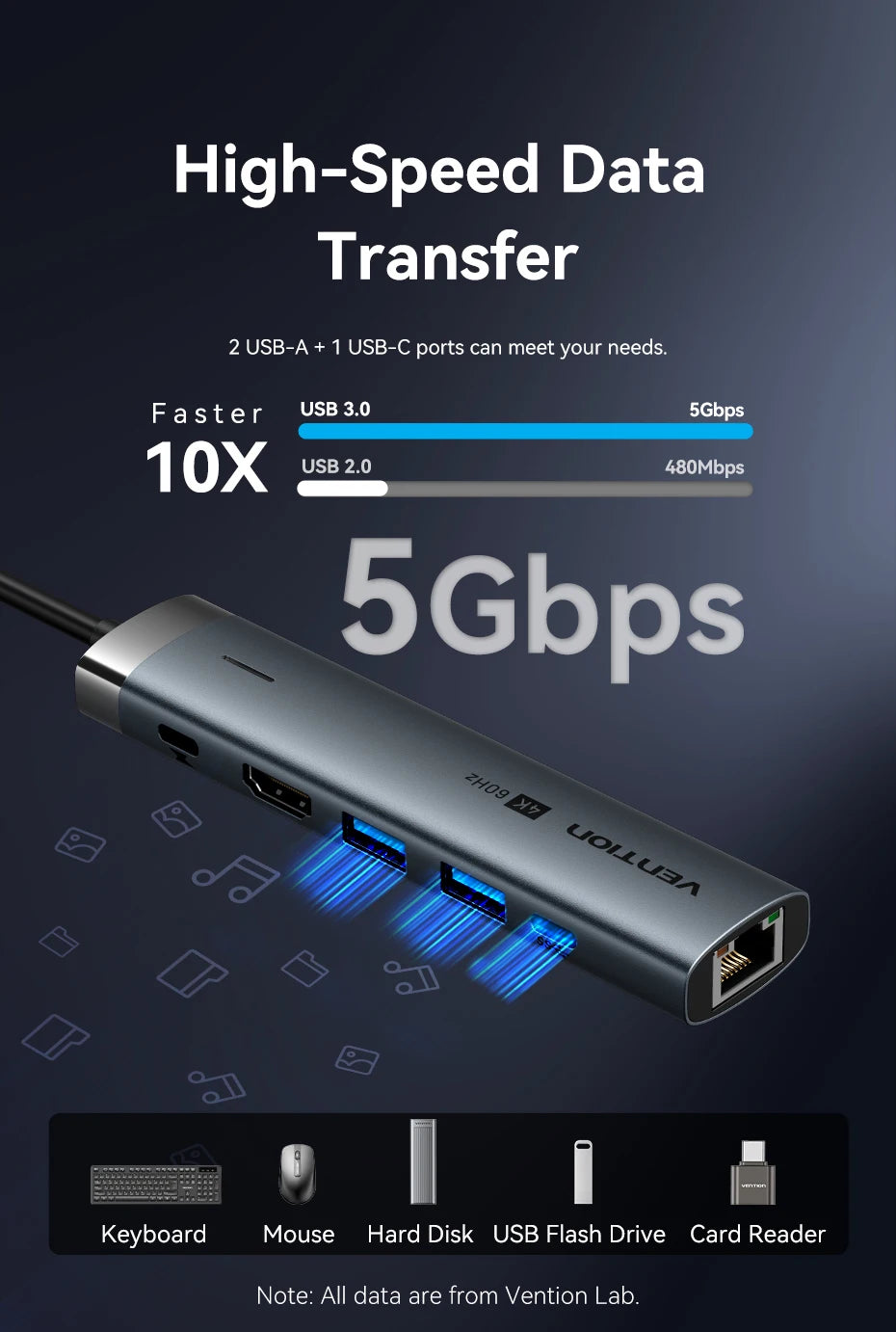Vention USB‑C 6‑in‑1 Hub | HDMI 4K, PD 100W, RJ45, USB 3.0 Docking Station
