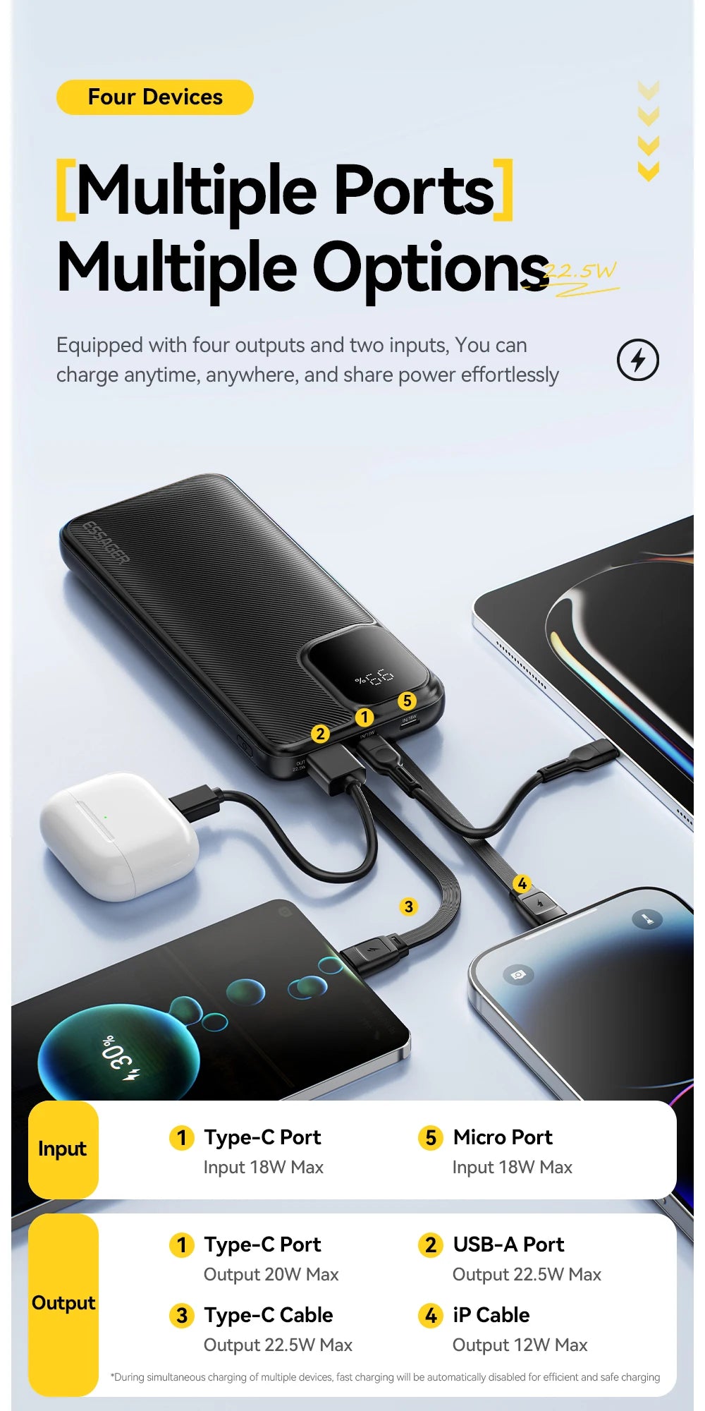 ESSAGER 20000mAh Power Bank with Two Built-in Cables 22.5W PD