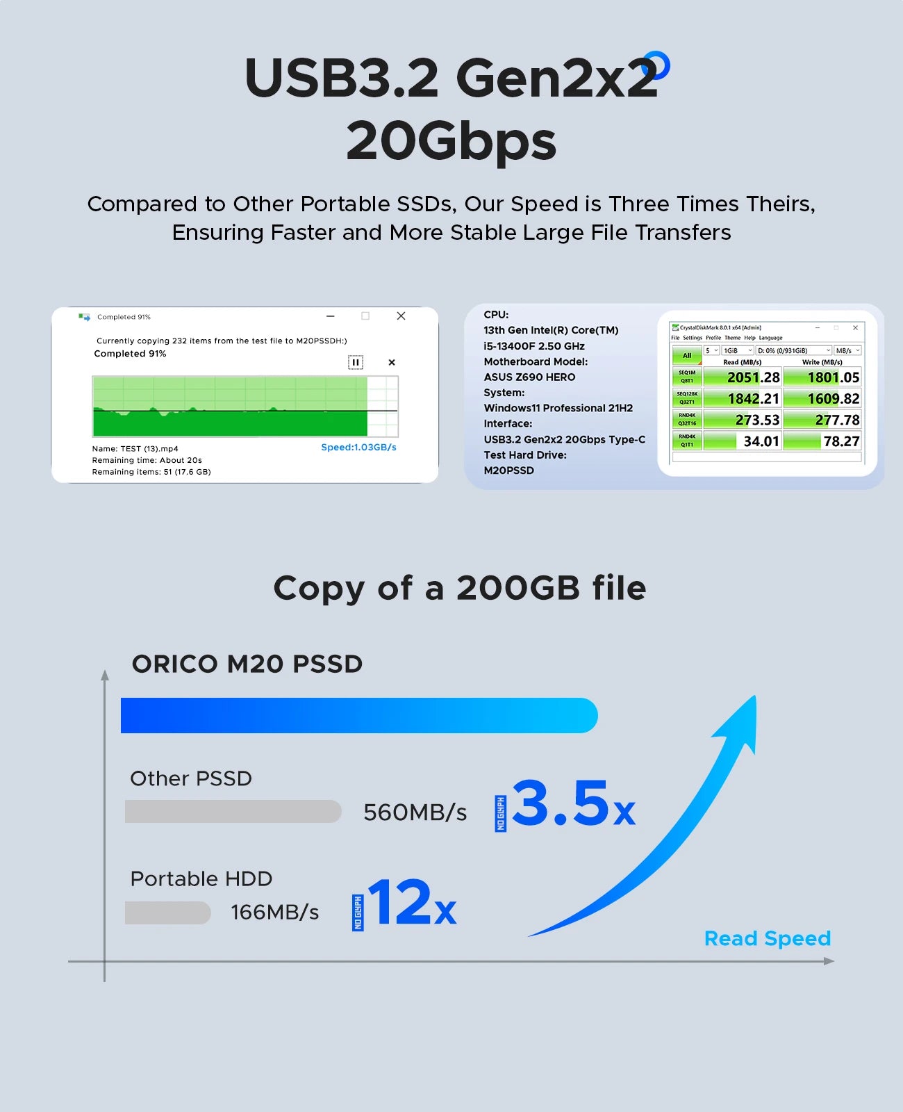 ORICO 2TB Ultra‑Mini Portable SSD – Up to 2000MB/s USB 3.2 Gen 2x2 External Solid State Drive