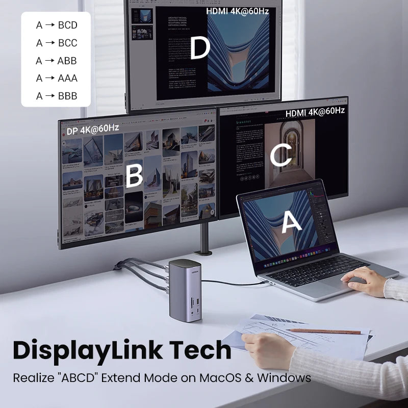 UGREEN 12‑in‑1 USB‑C Docking Station with 8K HDMI, 4K60Hz DisplayPort, Triple Display