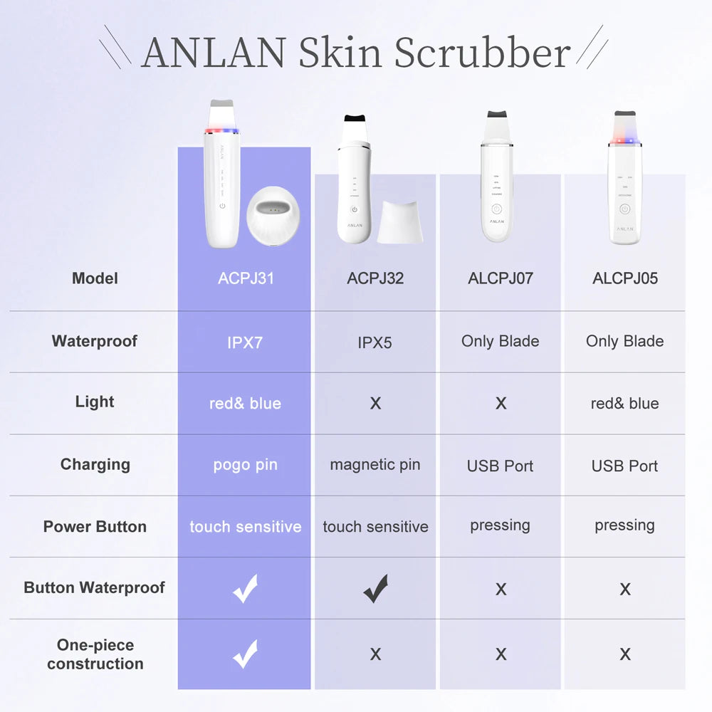 ANLAN Ultrasonic Skin Scrubber Peeling Facial Ultrasonic EMS Facial Lifting Red Blue Skin Care Pore Deep Cleansing Machine IPX7 - Limetastore
