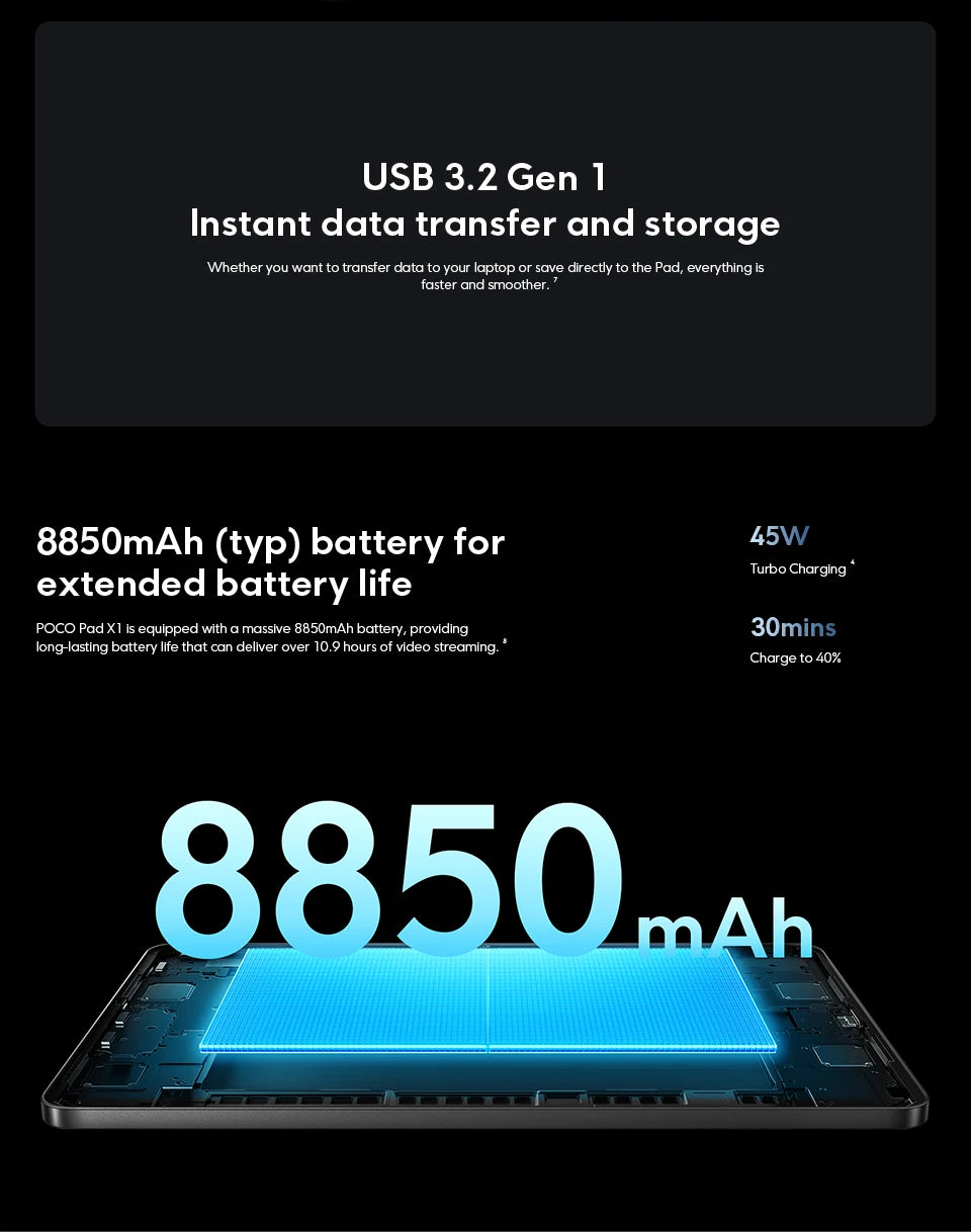 POCO Pad X1 Global Version Tablets Snapdragon 7+ Gen 3 11.2'' 3.2K 144Hz Display 8850mAh 45W Turbo Charging 13MP Main Camera - Limetastore