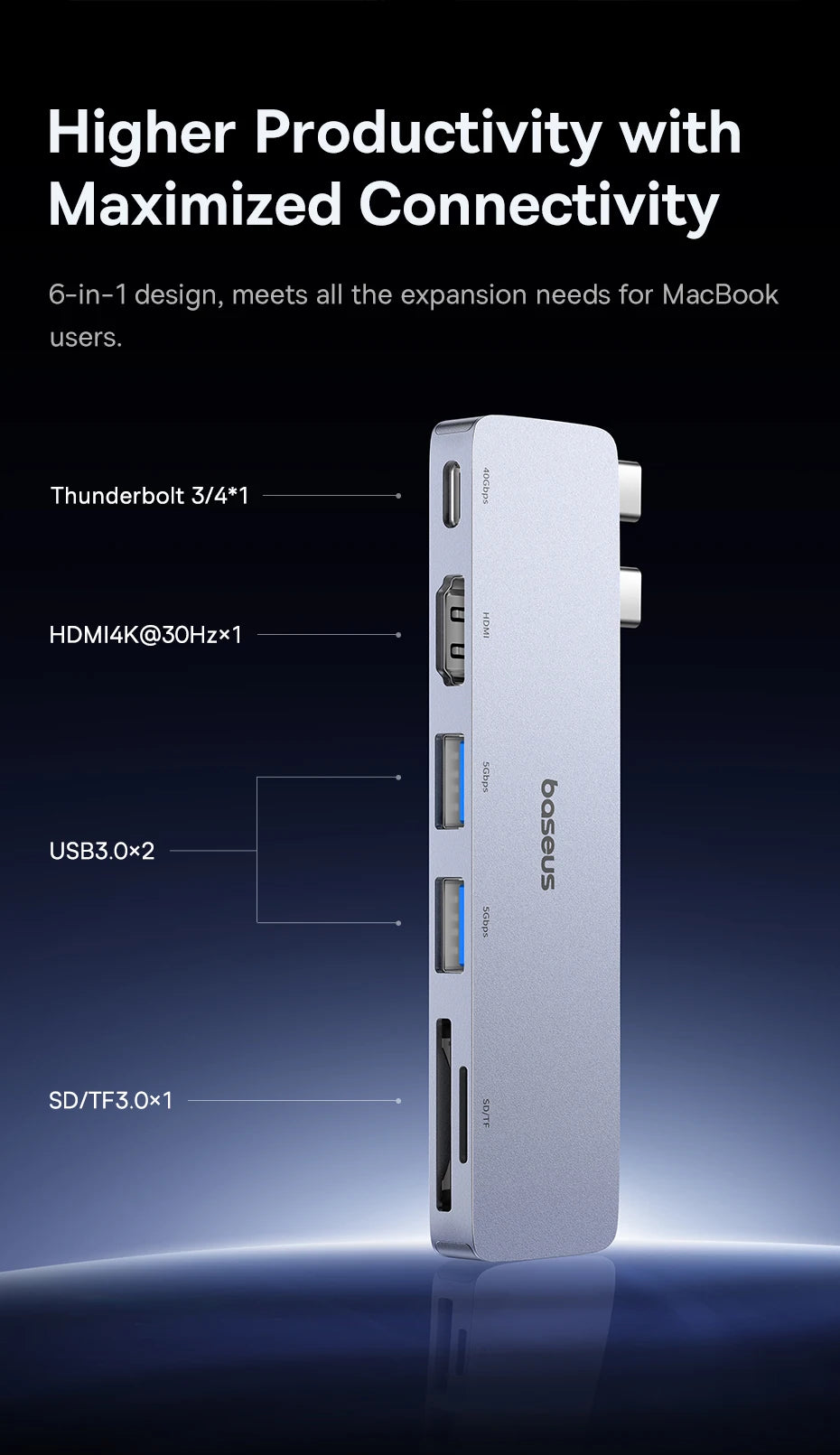 Baseus Dual USB‑C Hub | HDMI 4K@30Hz, Thunderbolt 3/4 40Gbps, USB 3.0, SD/TF