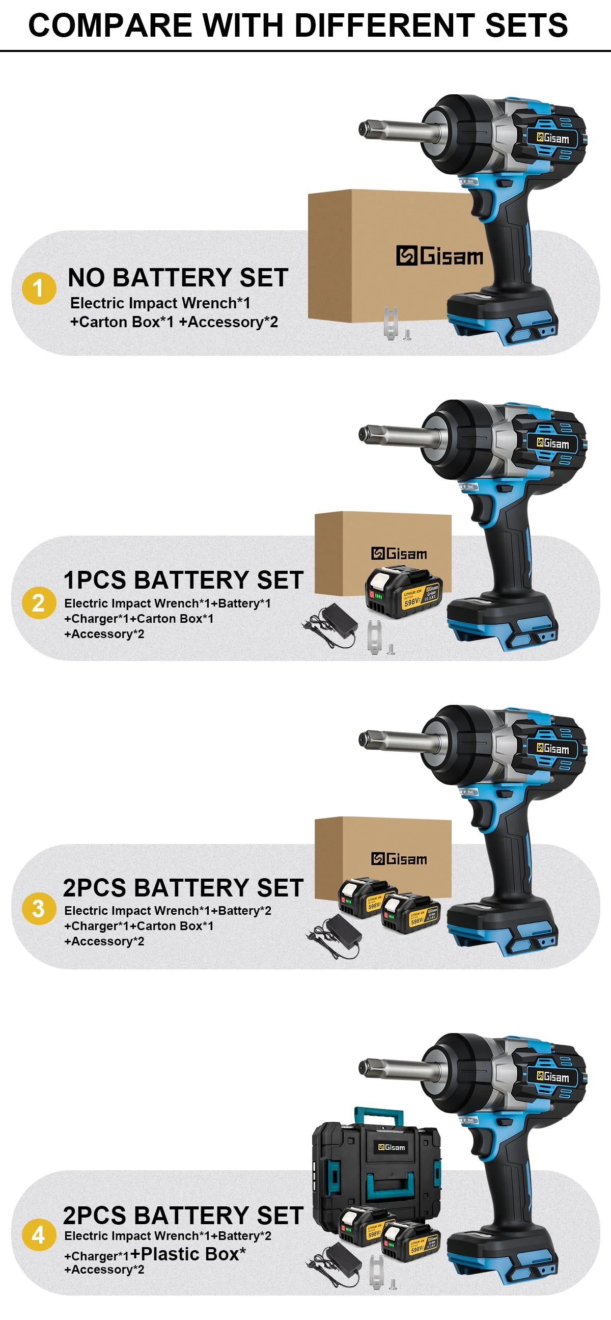 Gisam 2800N.m Brushless Impact Wrench 1/2"