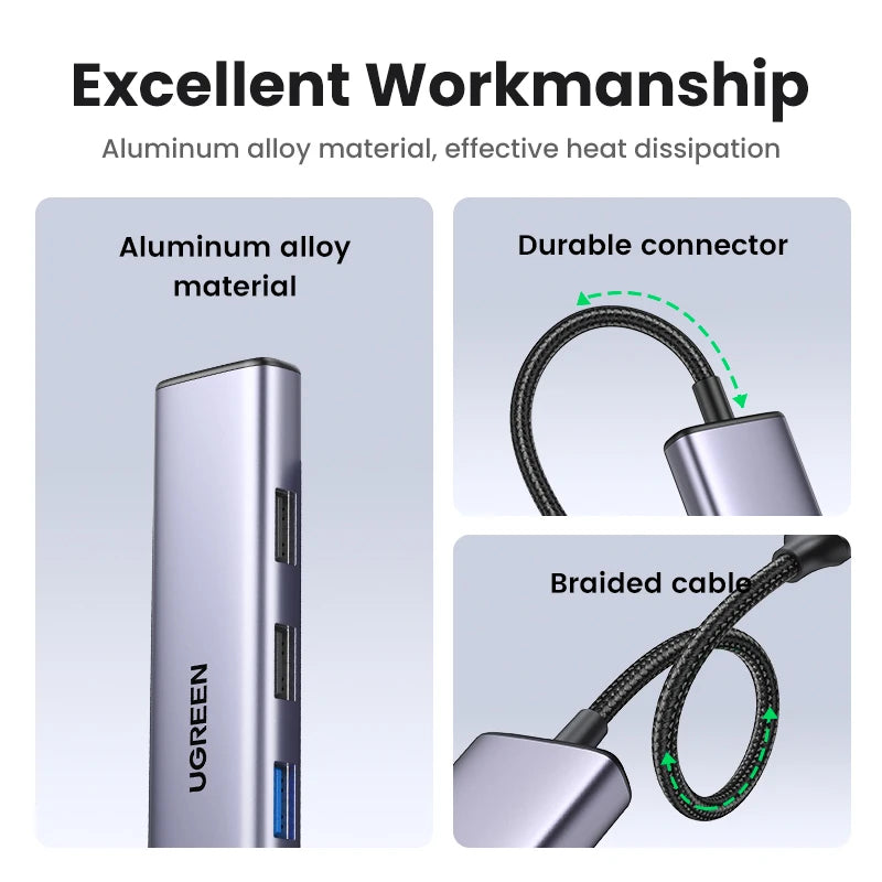 GREEN 7‑in‑1 USB‑C Hub with 4K HDMI, SD/TF, USB‑A 5Gbps, PD100W – Type‑C 3.1