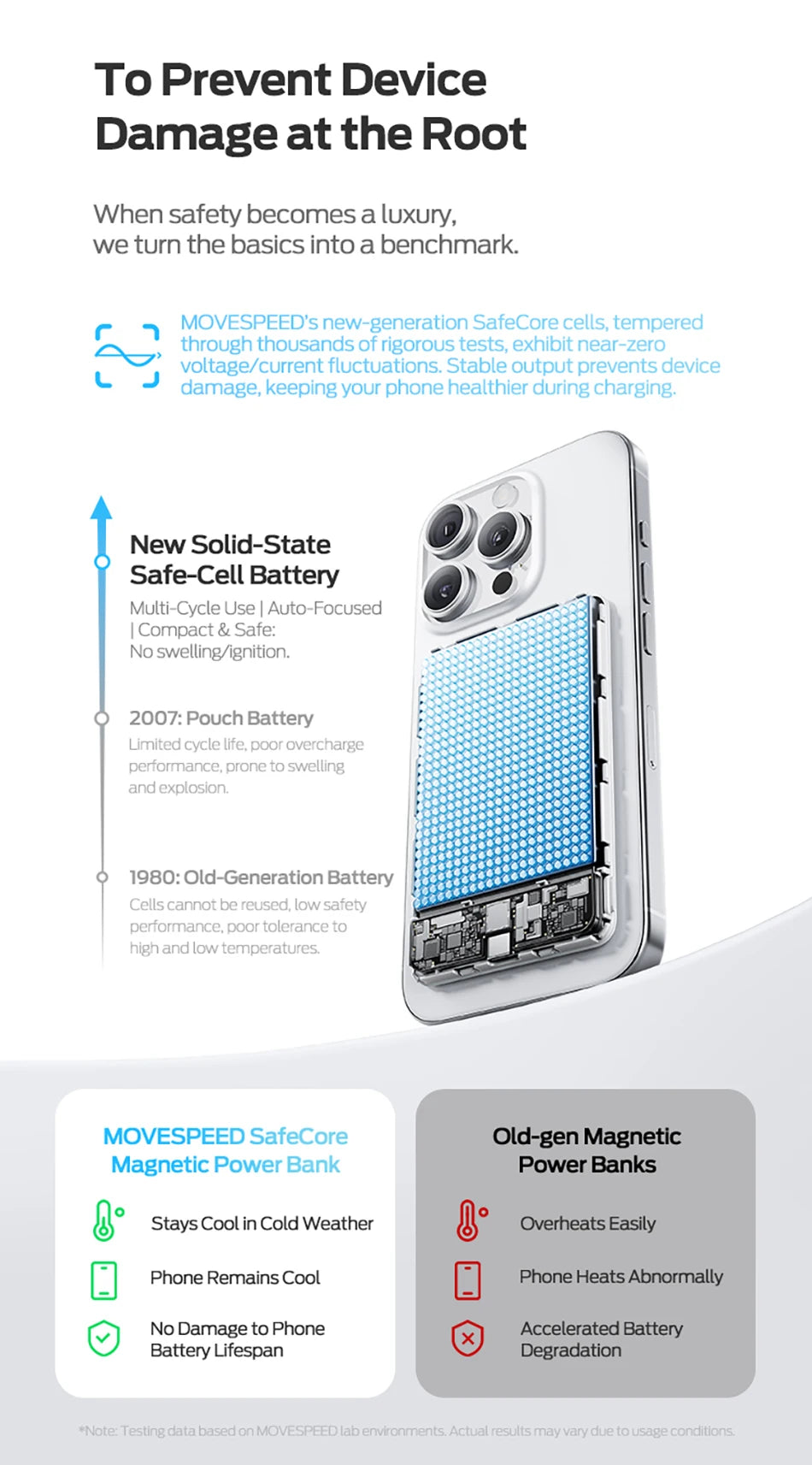 MOVESPEED P07Pro Semi-Solid-State Power Bank 10000mAh MagSafe