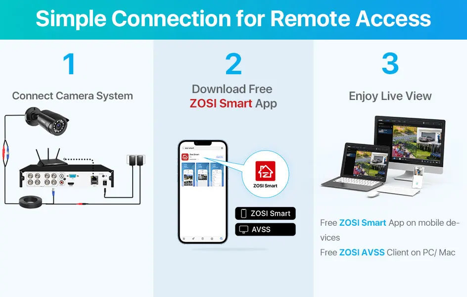ZOSI 8CH 1080P CCTV Security System – 5MP Lite H.265+ DVR with 2/4/6/8× 2MP Outdoor Night Vision Cameras