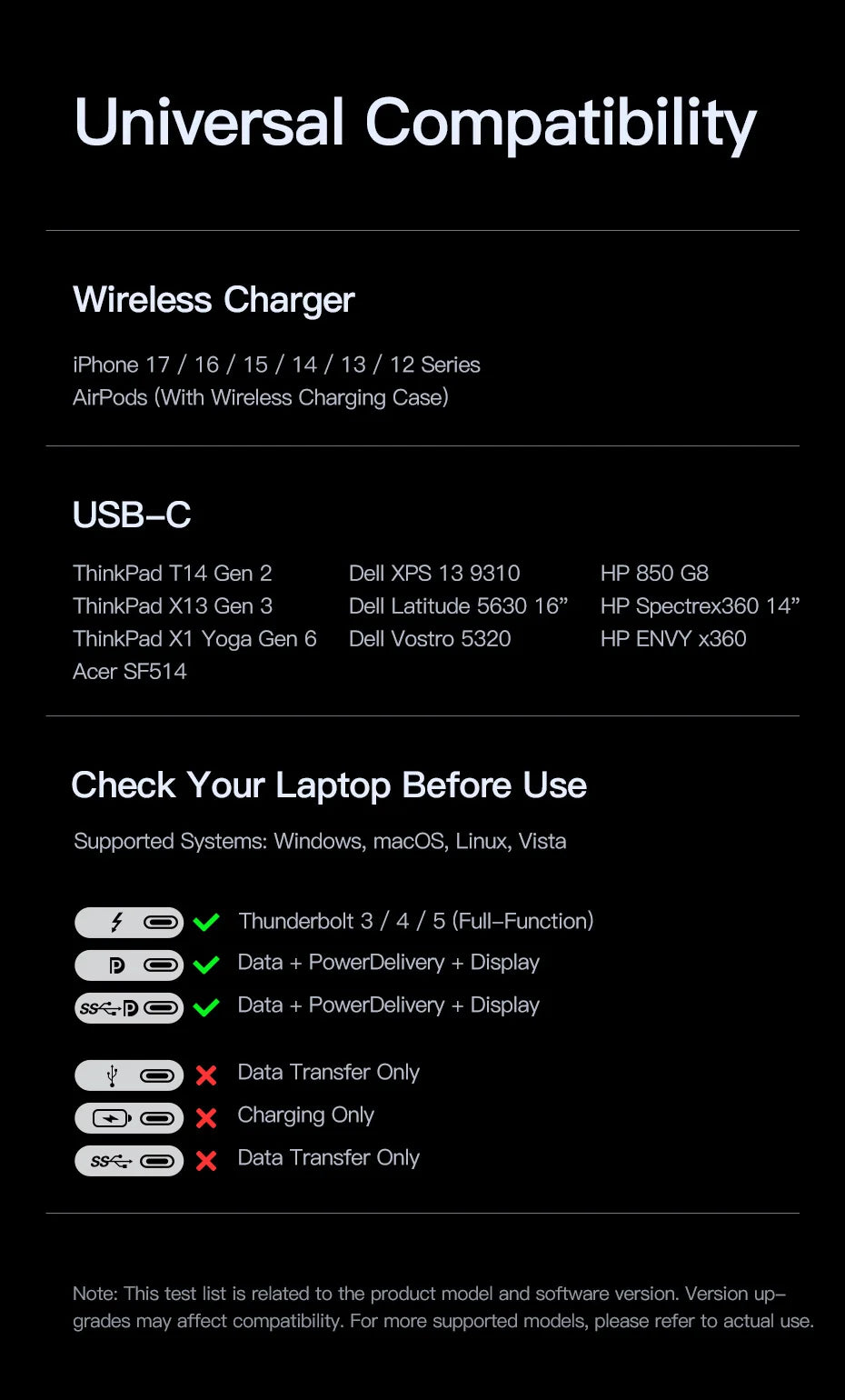 Baseus 160W 15‑in‑1 USB‑C HUB | Dual HDMI 4K@120Hz, Qi2.2 25W Wireless Charger