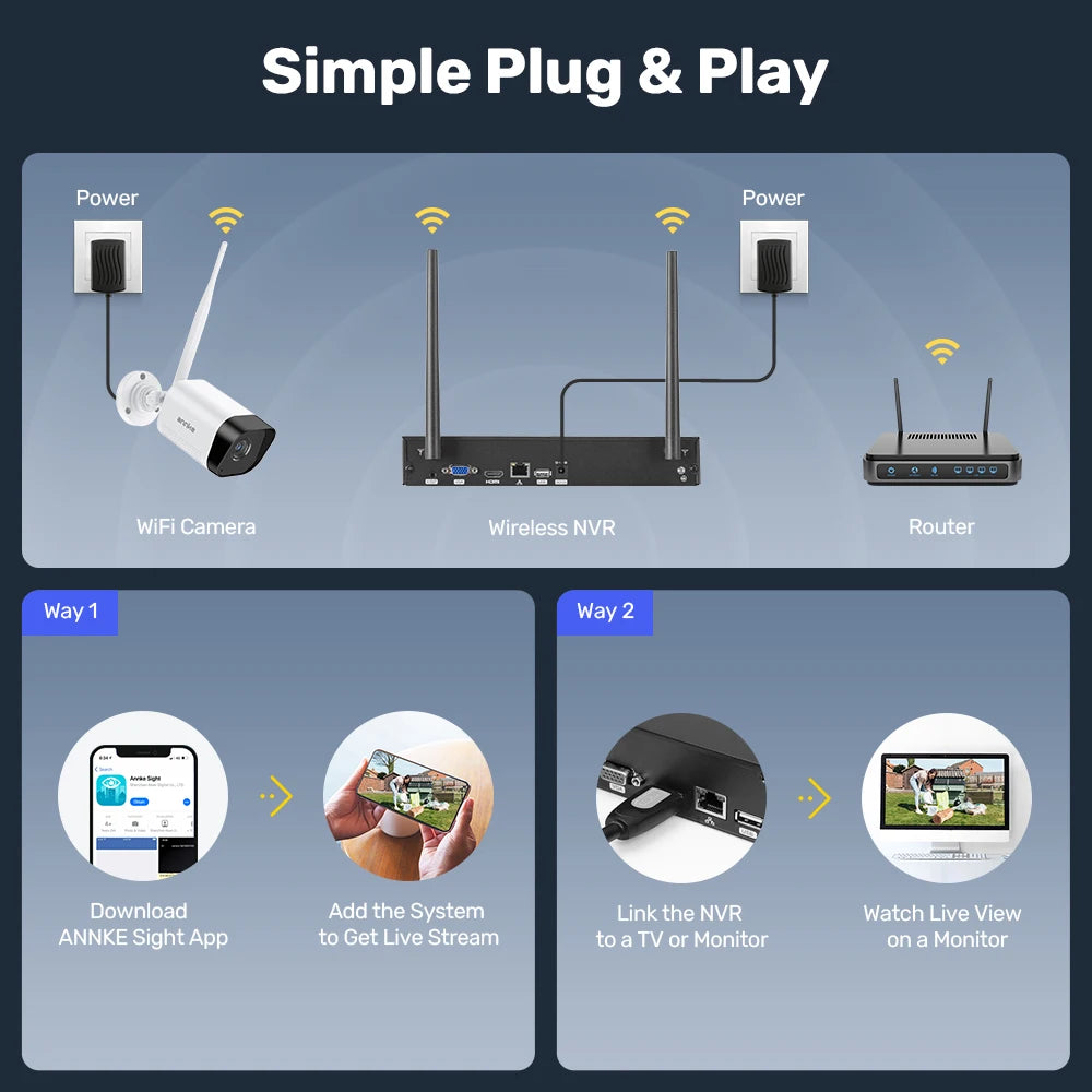 ANNKE WAS500 5MP Wireless CCTV System | 16CH 4K NVR, WiFi Cameras, Two‑Way Audio