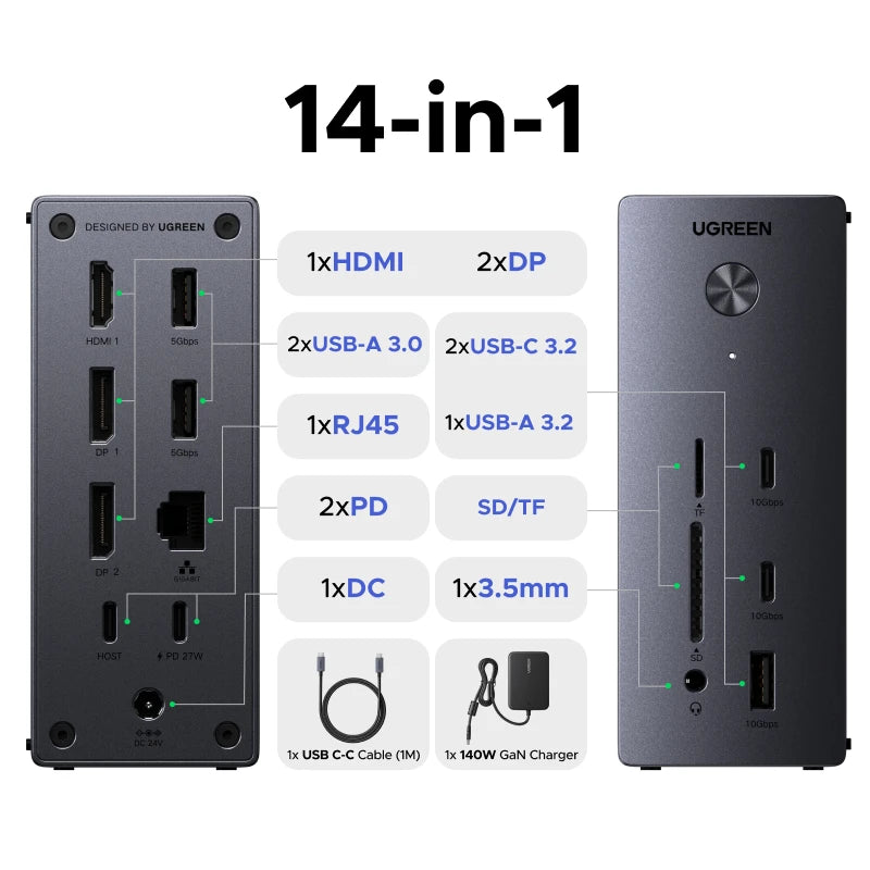UGREEN 14‑in‑1 USB‑C Docking Station with Triple Display