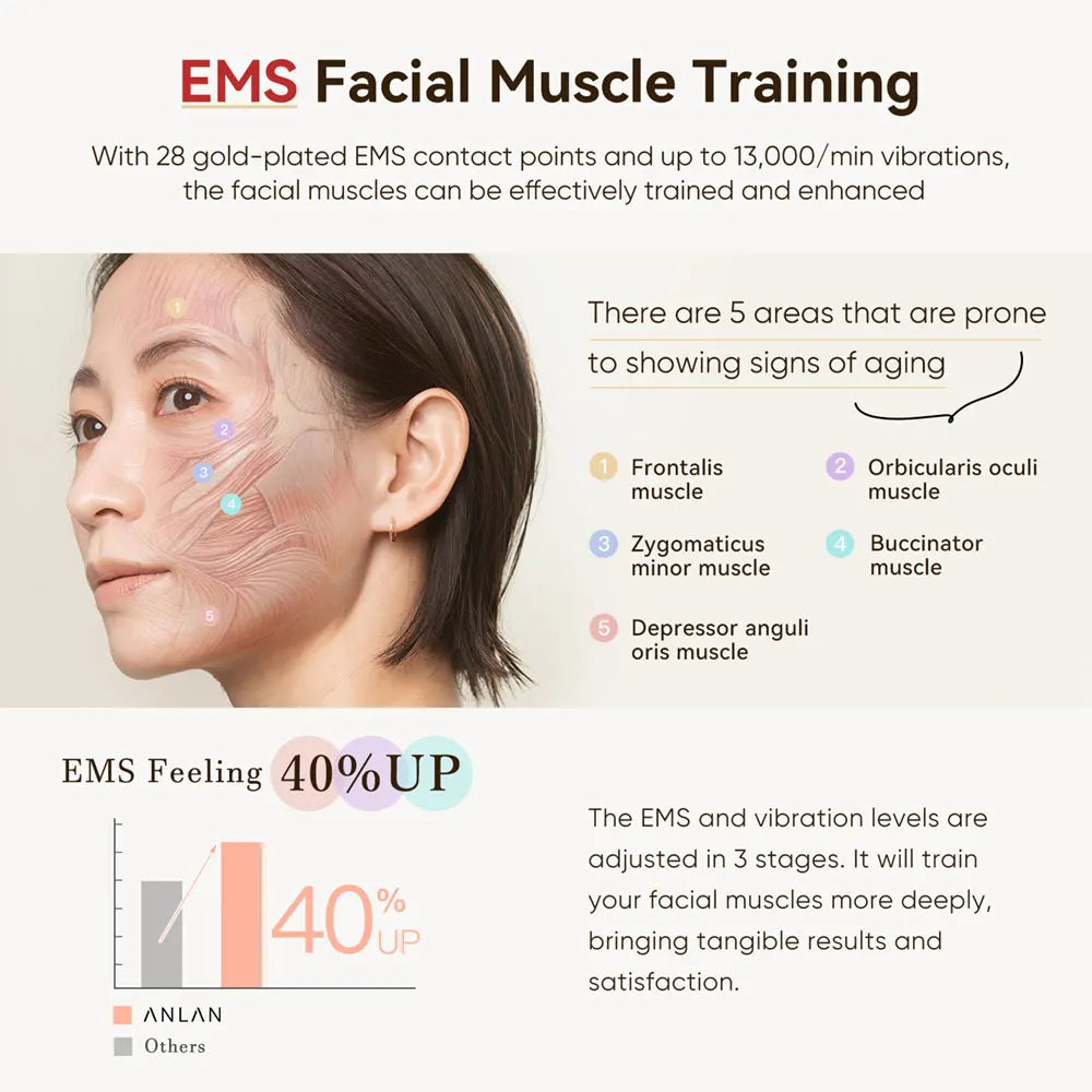ANLAN RF Facial Device | Multi‑Polar RF, EMS Lifting, 3‑Color Light, 24K Gold