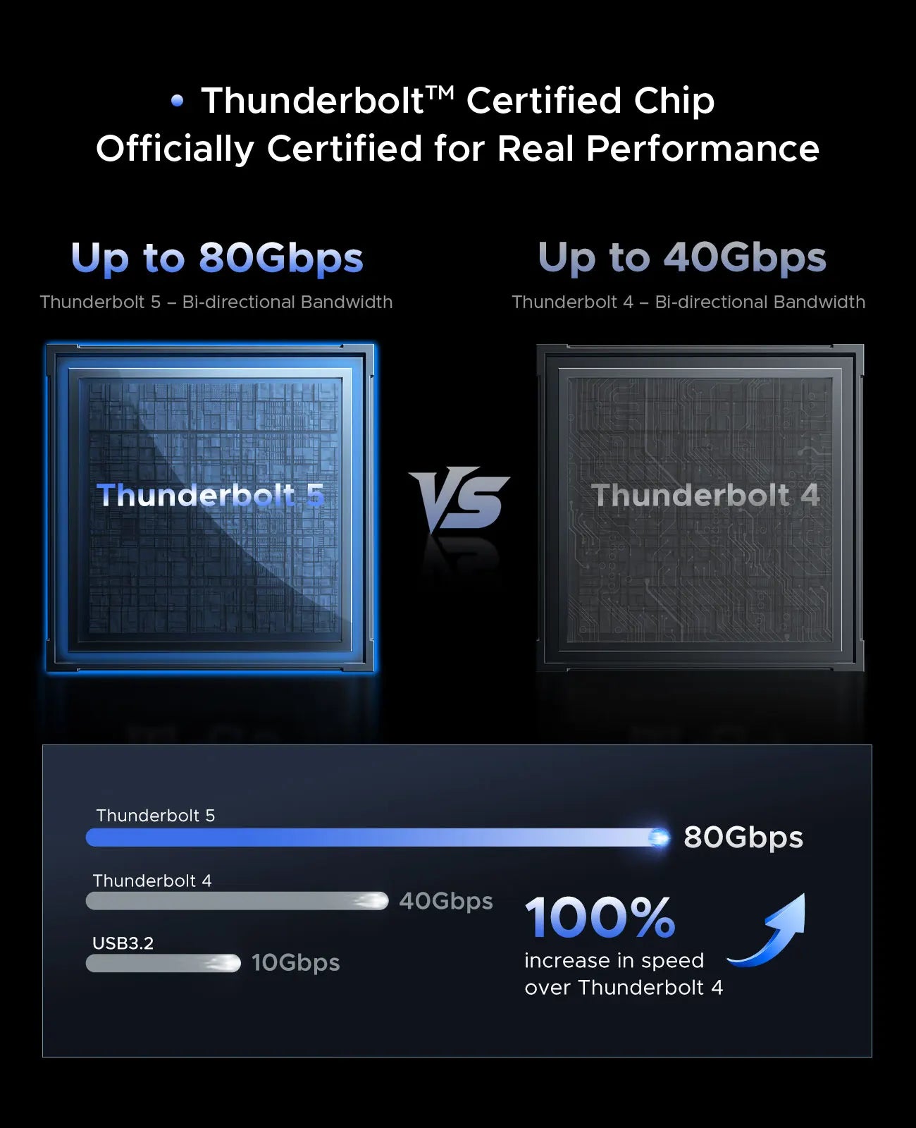 ORICO 80Gbps Thunderbolt 5‑Compatible M.2 NVMe SSD Enclosure with JHL9480 Chip