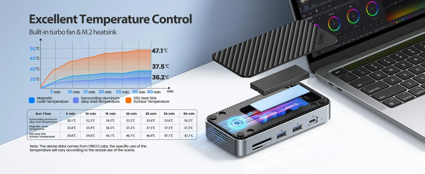 ORICO USB‑C Hub Docking Station with Cooling Fan, M.2 NVMe/SATA SSD Enclosure