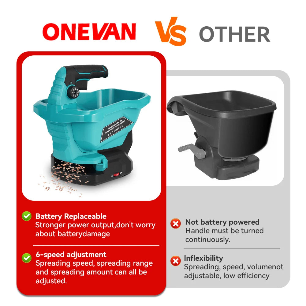 ONEVAN 8Gears Electric Seeder Landscape Power Tool Large Capacity Small Seeder Integrated Machine For makita 18v battery pin