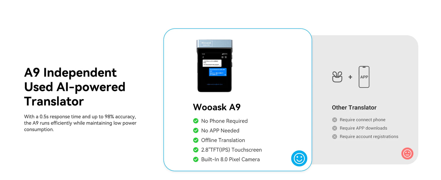 Wooask A9 4G+WiFi AI Translator Earbuds Standalone No App Needed
