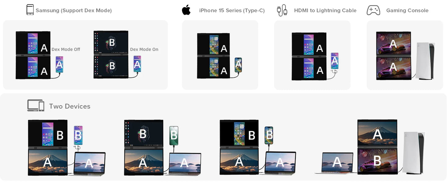 EVICIV 15.6" Dual Portable Monitor 1080P FHD With 360° Flip External Computer Display For PC Laptop Mac Phone Xbox PS4/5 Switch - Limetastore