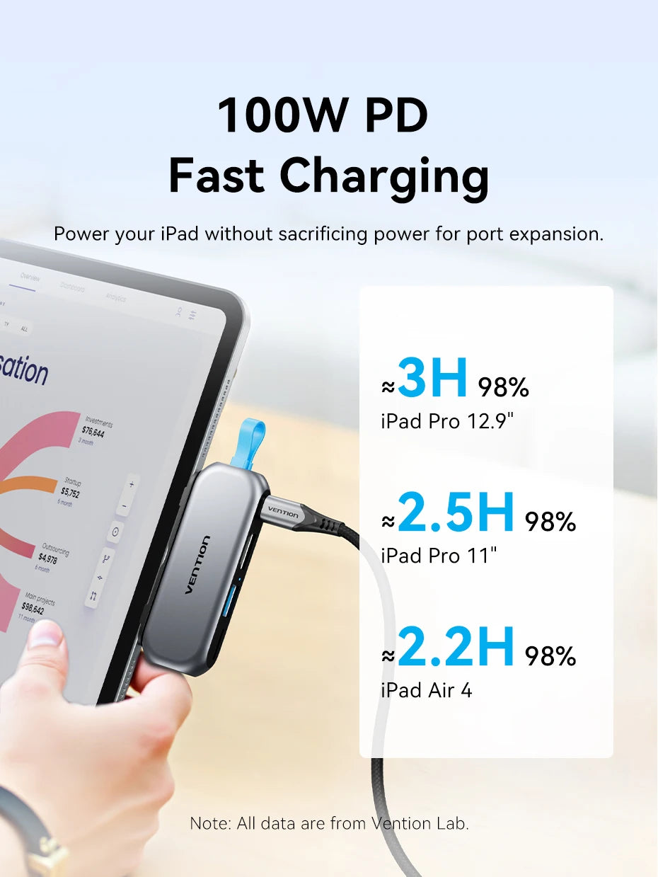 Vention USB‑C 4‑in‑1 Hub | USB 3.2 Gen2, 4K60Hz HDMI, PD 100W Portable Docking Station