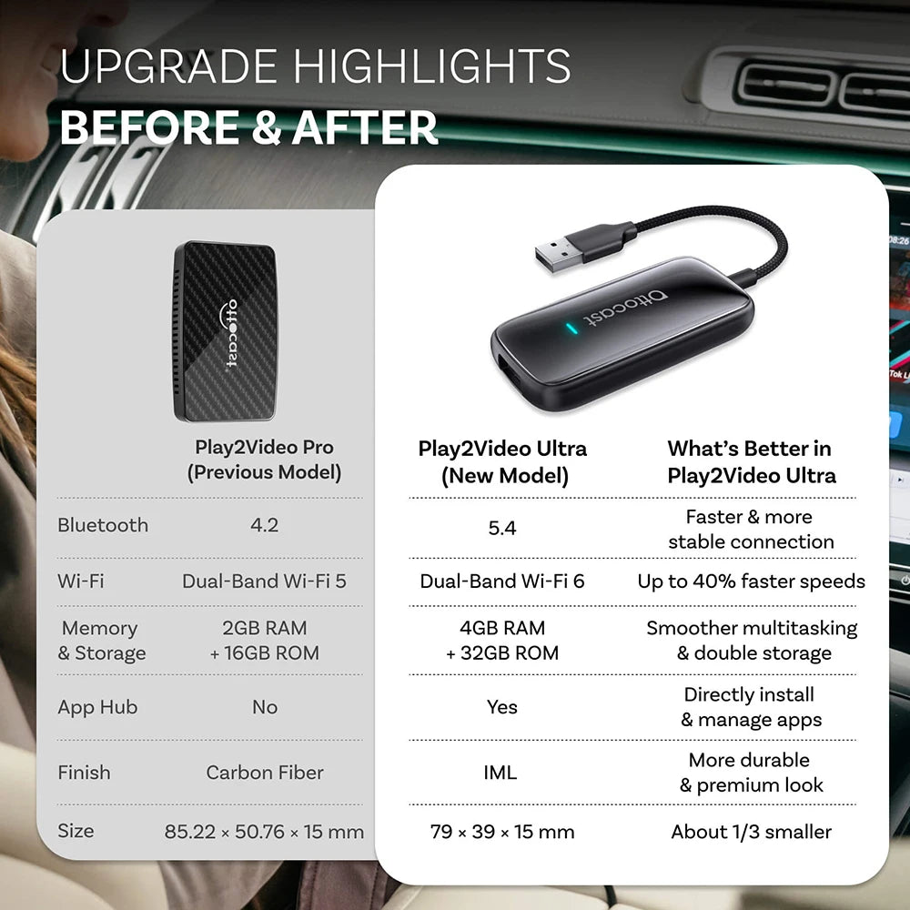 OTTOCAST Play2Video Ultra Wireless CarPlay Video Adapter