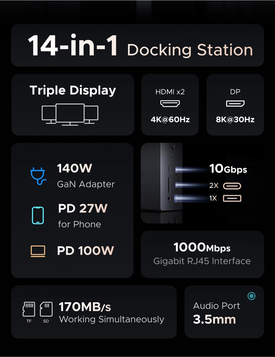 UGREEN 14‑in‑1 USB‑C Docking Station with Triple Display
