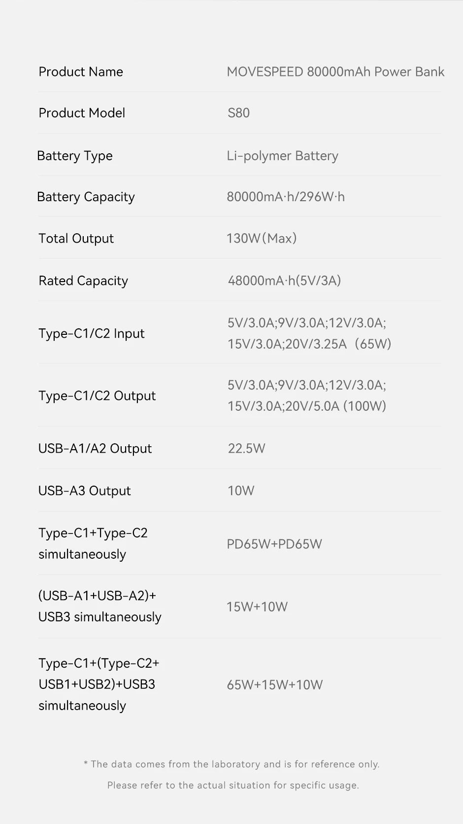 MOVESPEED 80000mAh Power Bank 100W PD Fast Charging Powerbank Portable External Battery Power Station for Camping Outdoor Laptop