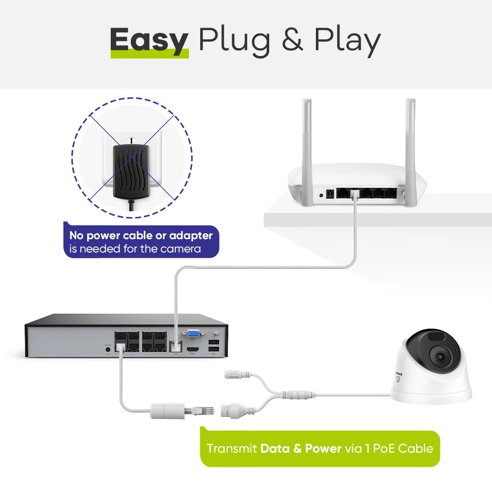 SANNCE 5MP PoE CCTV System | 8CH NVR, Audio Recording, 100ft Night Vision, Human & Vehicle Detection