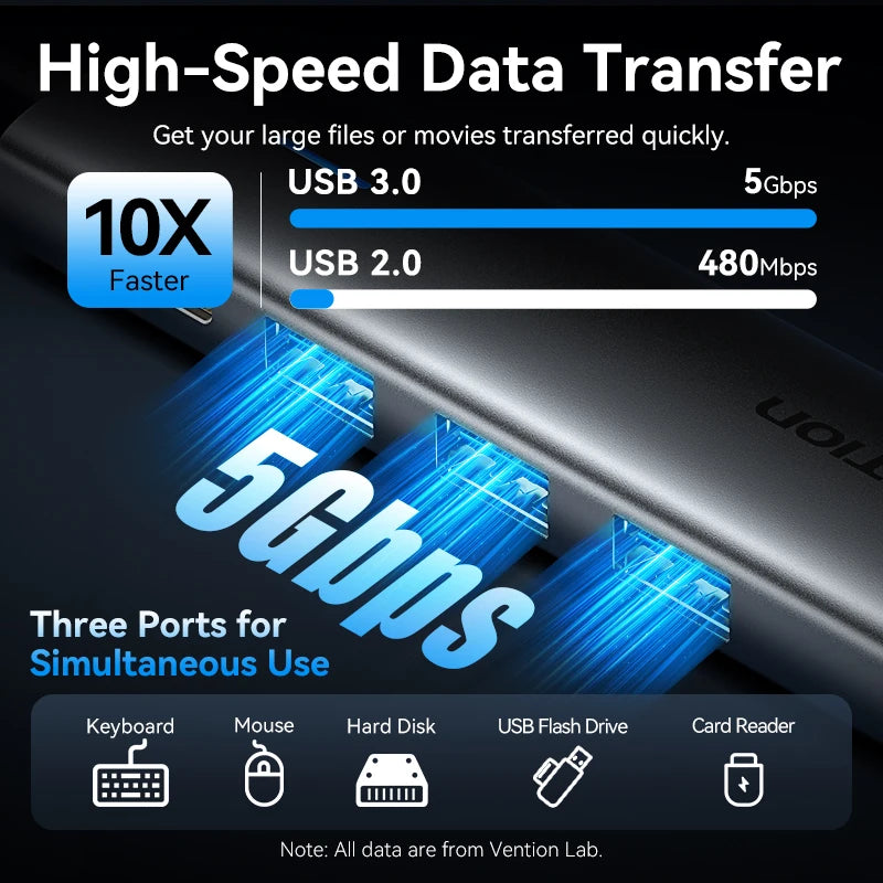 Vention 5‑in‑1 USB‑C Hub | 4K60Hz HDMI, USB 3.0, PD100W Multiport Dock for MacBook & Android