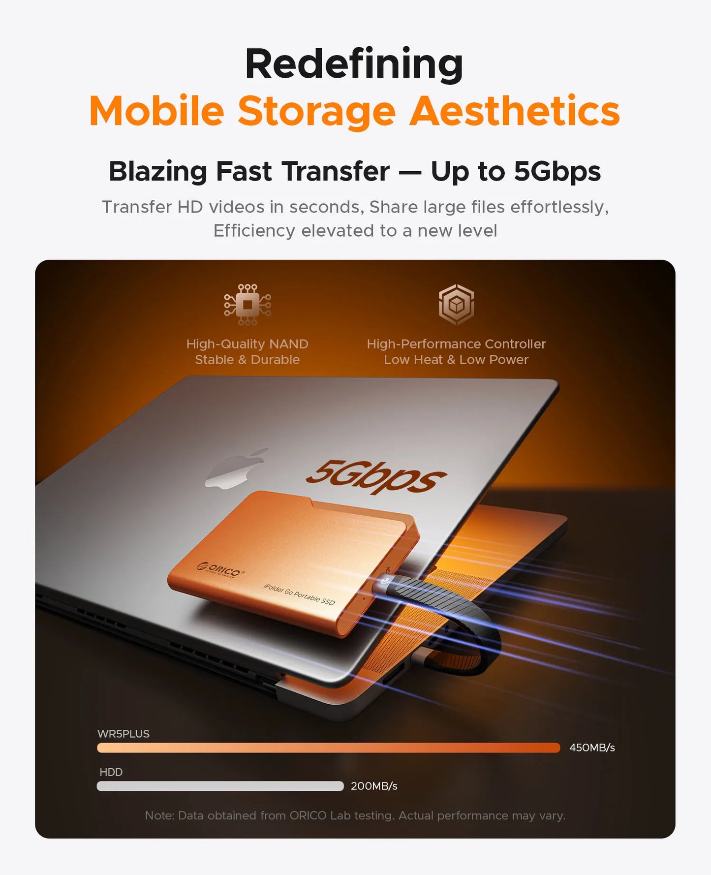ORICO iFolder Go 1TB External SSD – USB 3.2 Gen1 Portable Solid State Drive for iPhone 16/15 Series