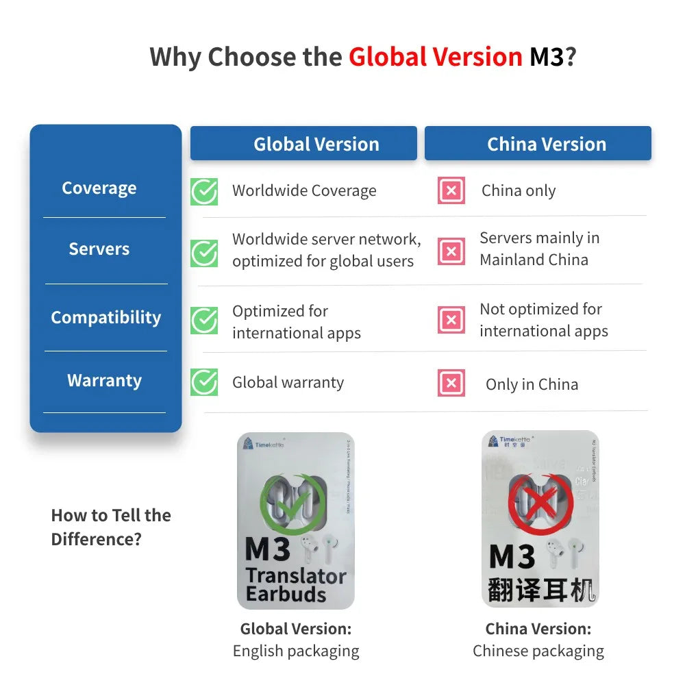 Timekettle M3 Translator Earbuds Real-Time 43 Languages