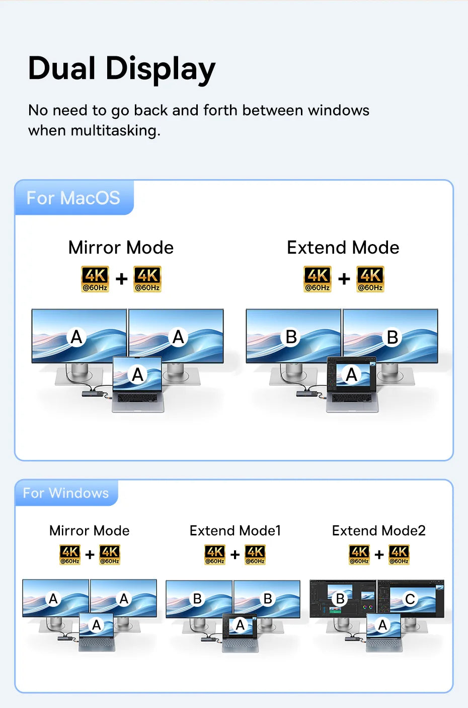 Baseus 10‑in‑1 USB‑C Hub | Dual HDMI 8K + 4K, USB 3.2 10Gbps, RJ45, SD/TF, PD 100W