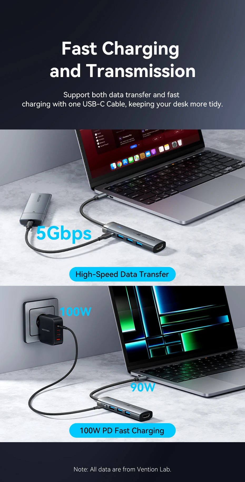 Vention 5‑in‑1 USB‑C Hub | 4K60Hz HDMI, USB 3.0, PD100W Multiport Dock for MacBook & Android